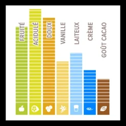 Chocolat Ruby RB1 33,6% 400 g Callebaut