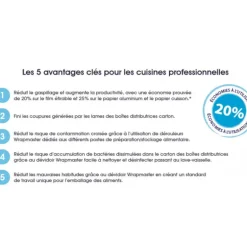 Dévidoir Cuisine Wrapmaster Compact 30 cm